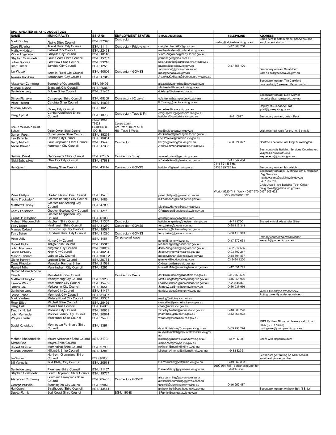 20250812 Vic MBS by LGA