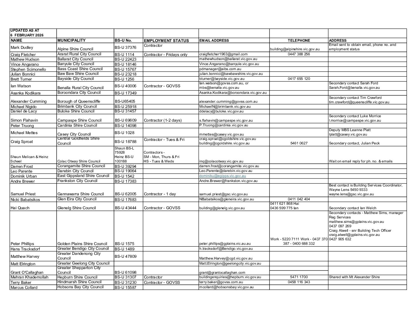 20260225 Vic MBS by LGA