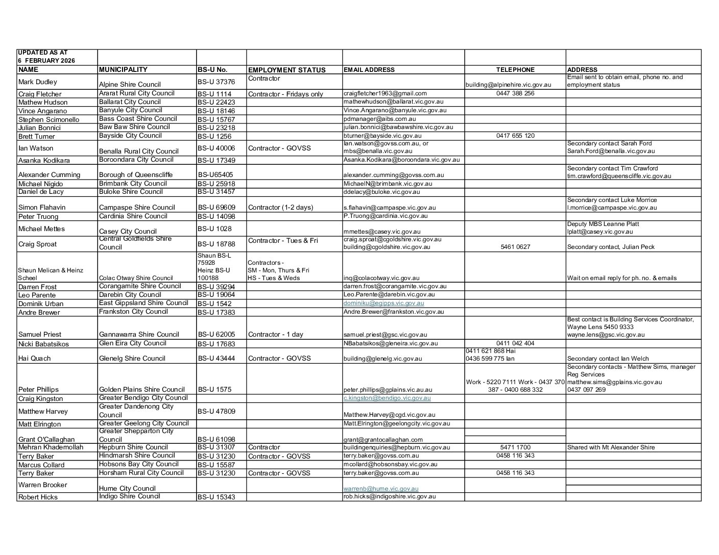 20260313 Vic MBS by LGA